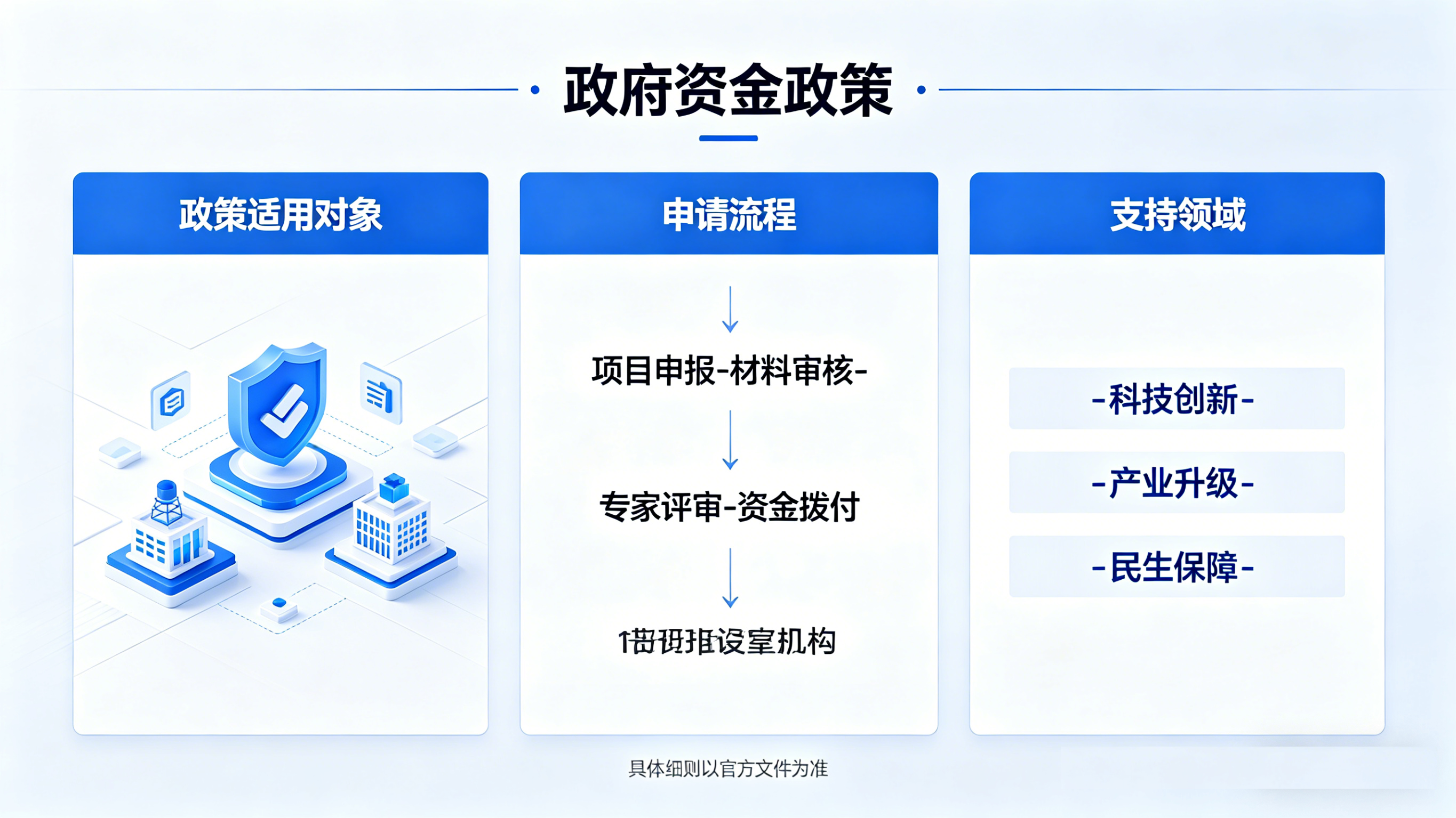 达州政府资金奖补